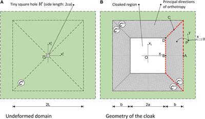 Numerical Assessment of the Performance of Elastic Cloaks for Transient Flexural Waves
